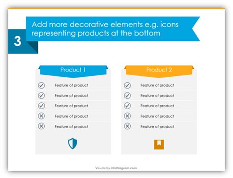 How to Build Creative Comparison Tables in PowerPoint - Prezentio