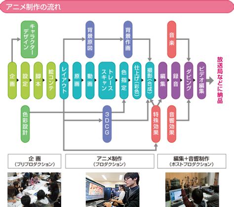 アニメができるまでの検索結果 - Yahoo!きっず検索