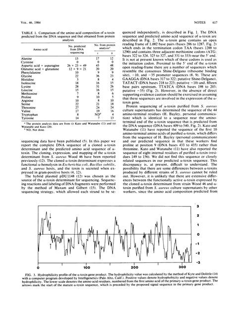 Primary sequence of the alpha-toxin gene from Staphylococcus aureus wood 46. - Abstract - Europe PMC