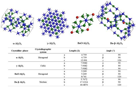 Al2o3 Crystal Structure Hexagonal