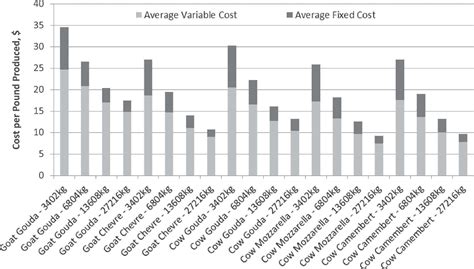 Figure 1 from A decision-making tool to determine economic feasibility ...