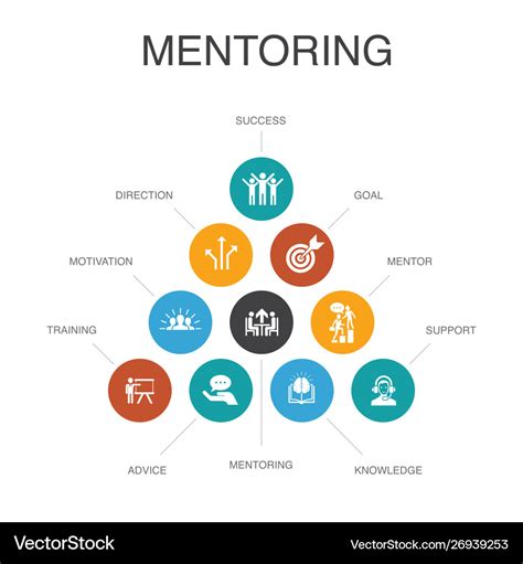 Mentoring infographic 10 steps conceptdirection Vector Image