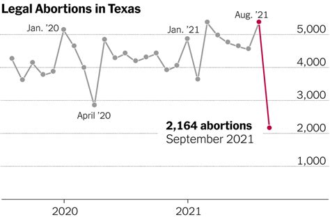 Texas Senate Bill 8 (2021) - TxPEP