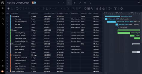 Gantt Chart Maker - Create a Gantt Chart Online - ProjectManager