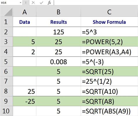 Excel shortcut keys display formula - traderpor