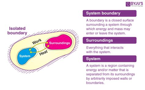 Thermodynamics Closed System