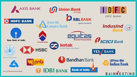 Types of Banking in India | Indian Banking system | How do banks work ...