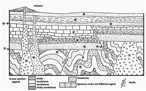 Stratigraphic Cross Section Interpretation Exercise – Geology In ...