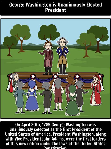 Constitutional Convention - Timeline: Using Storyboard That's timeline ...