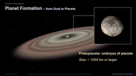 Planet Formation – Exoplanet Exploration: Planets Beyond our Solar System