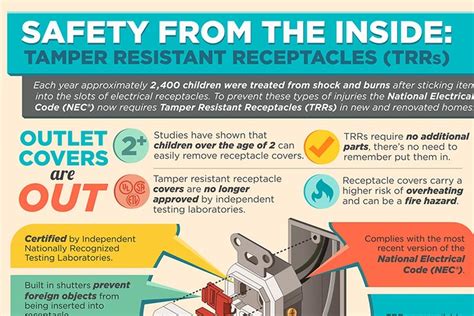 Safety from the Inside: Tamper Resistant Receptacles (TRRs)