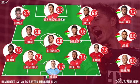 Fc Bayern Munich Players - FC Bayern Munich Players Salaries 2020 ...