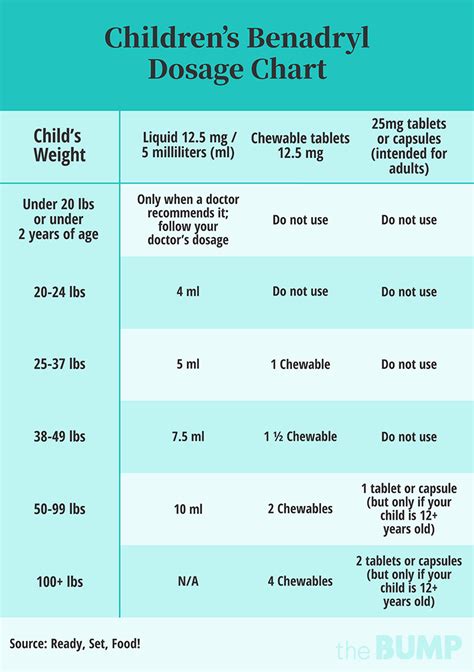 Antihistamine Dosage By Weight | Blog Dandk