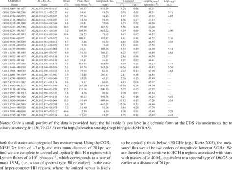 Derived H ii region parameters. | Download Table