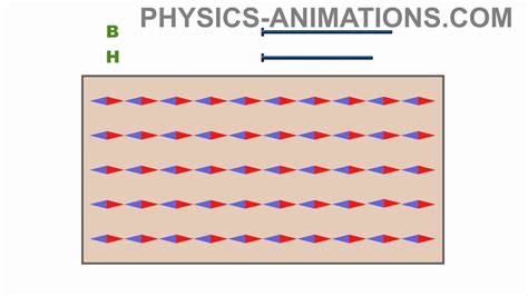 Magnetic phenomena in ferromagnetic materials HD - YouTube