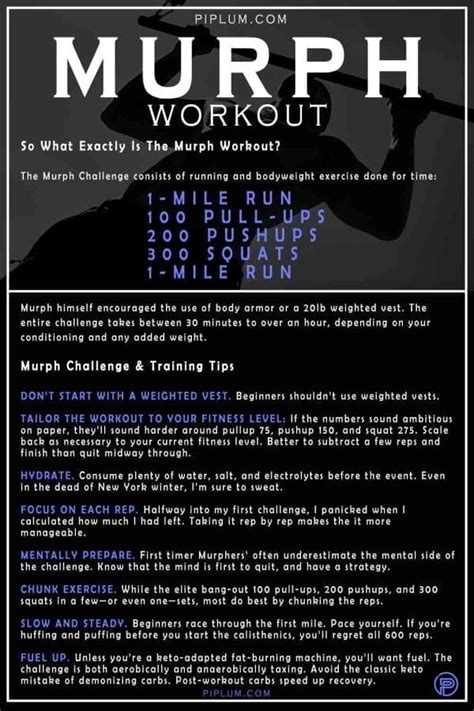 MURPH challenge: Motivational Workout Tips and Quotes