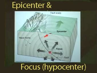 Epicenter and Focus (hypocenter) of an Earthquake- Incorporated ...