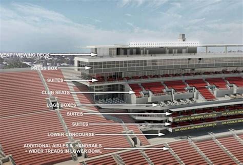 USC Reveals Plan for $270M Coliseum Renovation