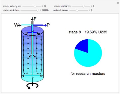 Uranium Enrichment Using Gas Centrifuges - Wolfram Demonstrations Project