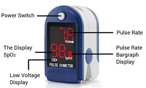 10 Best Pediatric Pulse Oximeter For Respiratory Health in 2022 – BlogMilk