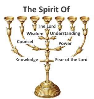 Bible Study - An introduction to the 7 Spirits of God