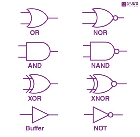 Digital Electronics: Definition, Construction, Advantages, Example