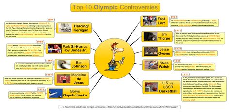 Latest State Olympics Controversies - Ambur Lilyan