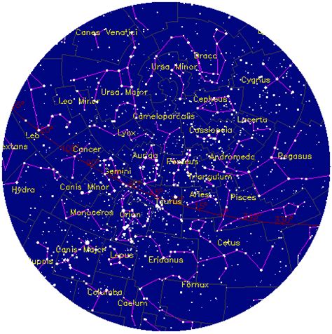 Thales Astronomy