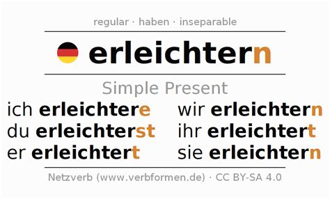 Present German "erleichtern" - All forms of verb, rules, examples | Netzverb Dictionary