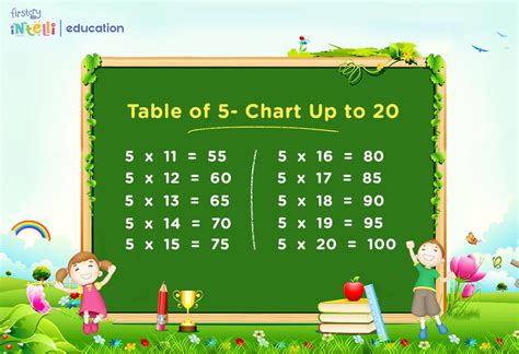 Table of 5 | 5 Times Table | Learn Multiplication Table of Five