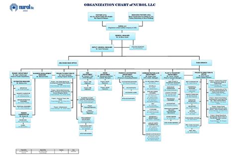 Organizational Chart For Llc