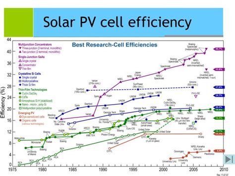 PPT - Solar Energy Part 2: Photovoltaic cells PowerPoint Presentation ...