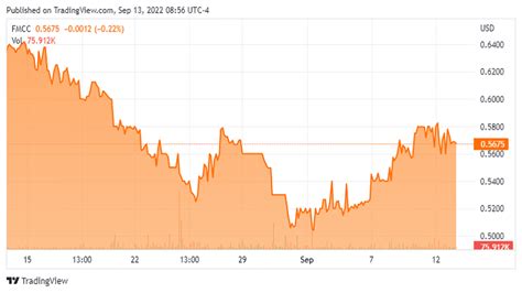 Special Situation Spotlight On Freddie Mac And Fannie Mae Preferred Stocks | citybiz