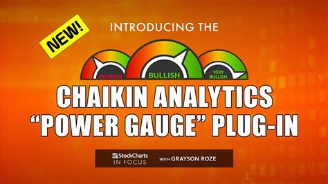 NEW! Introducing The Chaikin Analytics “Power Gauge” Plug-In | Grayson Roze | StockCharts In ...