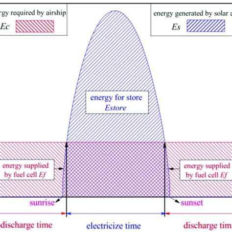 The process of energy balance. | Download Scientific Diagram