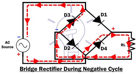 What is a Rectifier? Types of Rectifiers and their Operation