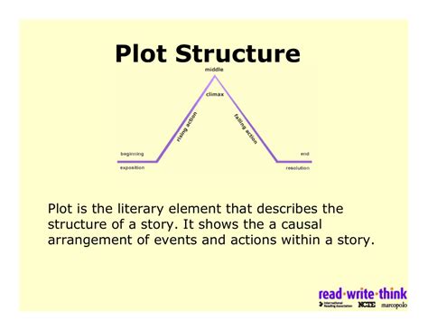 Short Story Structure Diagram