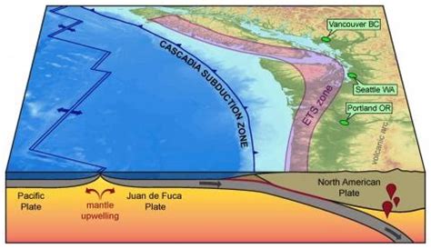 Most Dangerous Fault You Have Never Heard Of – Cascadia Subduction Zone ...