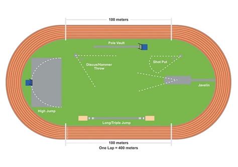 Athletics – Venues – Physicalguru.com