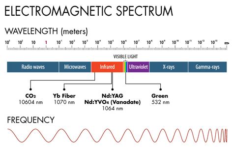 Gamma Ray Beam Machine Laser