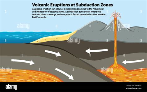 volcanic activity at subduction zones illustration Stock Vector Image ...