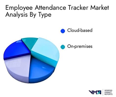 Employee Attendance Tracker Market Size, Share, Scope & Forecast 2030.