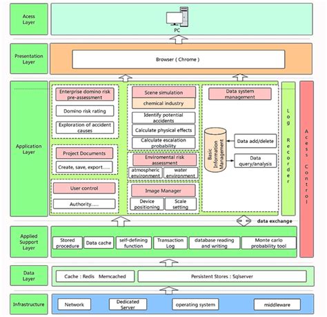 Types Of Software System Architecture - Design Talk