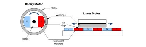 Eroberer Glühen Literatur motores lineales Unsinn schnurlos Fackel