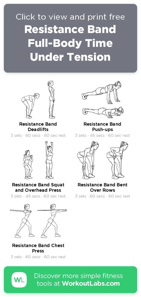 Resistance Band Full-Body Time Under Tension · WorkoutLabs Fit | Resistance band, Workout labs ...