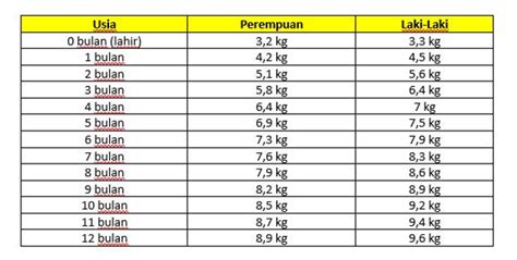 Tabel Tinggi Dan Berat Badan Anak Usia 6-12 Tahun