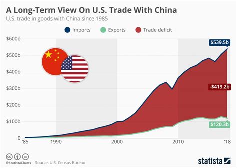 US-China trade war over past 30 years (infographic) | protothemanews.com