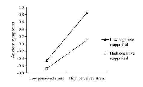 Frontiers | Cognitive Reappraisal and the Association Between Perceived Stress and Anxiety ...