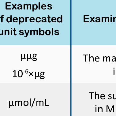 Non-SI units accepted for use with the International System of Units ...