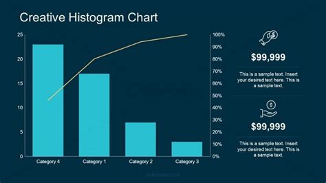 Histogram Style PowerPoint Chart - SlideModel